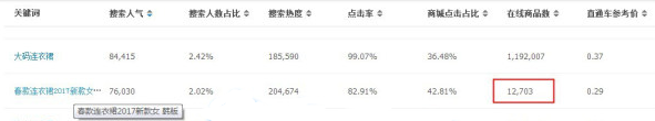 淘寶淡季怎么辦？教你拯救流量甩掉低迷期