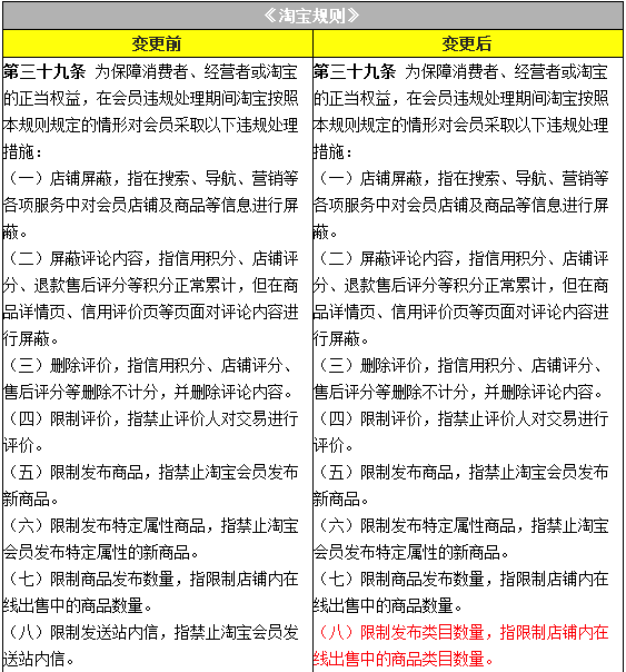 淘寶規(guī)則