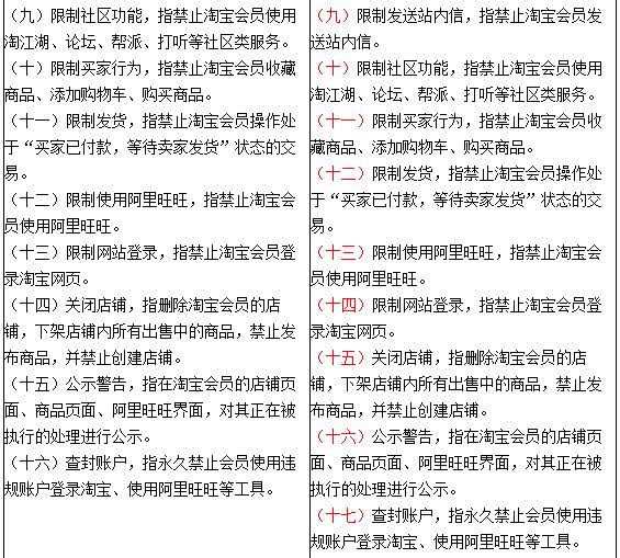 淘寶規(guī)則