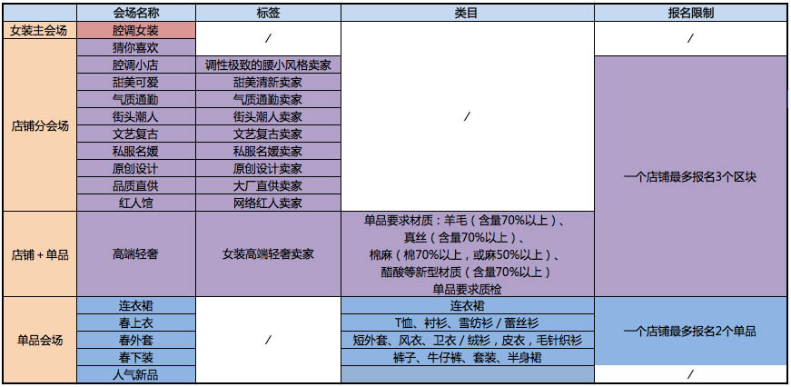 2017淘寶新勢(shì)力周_女裝春上新招商規(guī)則