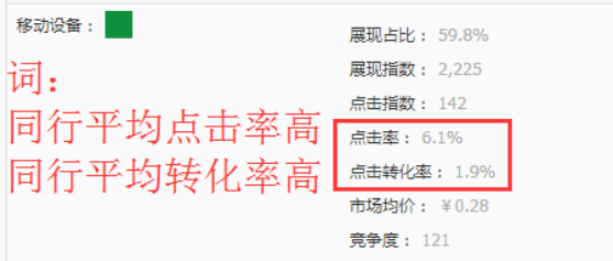 直通車(chē)如何精準(zhǔn)引流？