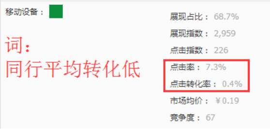 直通車(chē)如何精準(zhǔn)引流？