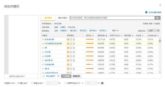 淘寶直通車怎么優(yōu)化帶來(lái)精準(zhǔn)人群？