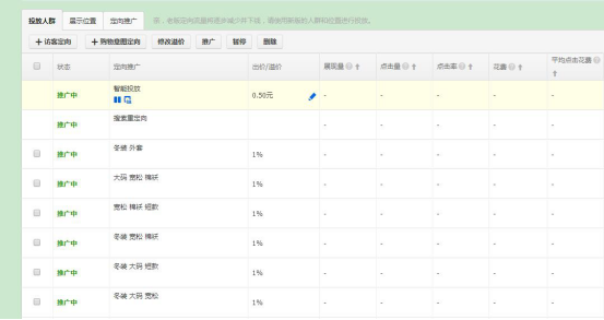 淘寶直通車怎么優(yōu)化帶來(lái)精準(zhǔn)人群？