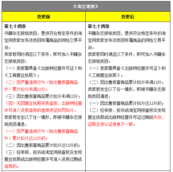 淘寶規(guī)則