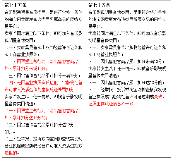 淘寶規(guī)則
