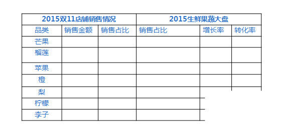 如何做好農(nóng)村淘寶運(yùn)營計(jì)劃