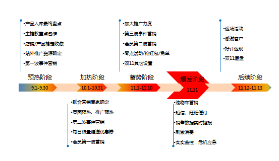 如何做好農(nóng)村淘寶運(yùn)營計(jì)劃