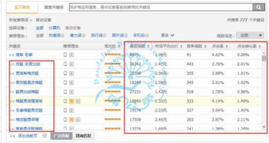淘寶直通車(chē)怎么優(yōu)化