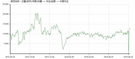 如何成為淘寶小類(lèi)目中的好司機(jī)？