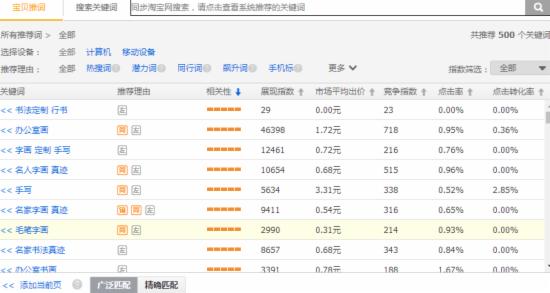 如何成為淘寶小類(lèi)目中的好司機(jī)？