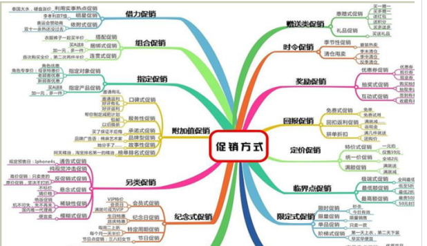 農(nóng)村淘寶運營技巧之活動促銷怎么玩