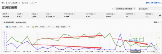 如何提高直通車(chē)轉(zhuǎn)化率