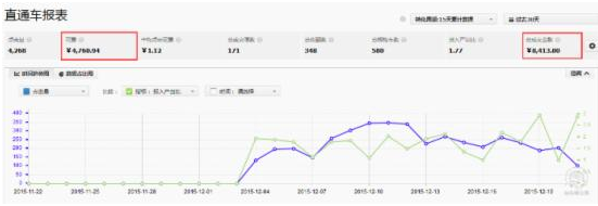新品之道：如何做好淘寶新品優(yōu)化？