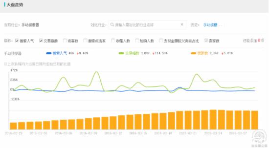 如何做好淘寶小類目單品分析?