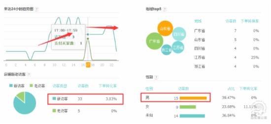 如何做好淘寶小類目單品分析?