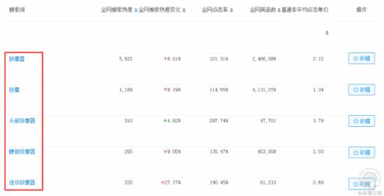 如何做好淘寶小類目單品分析?