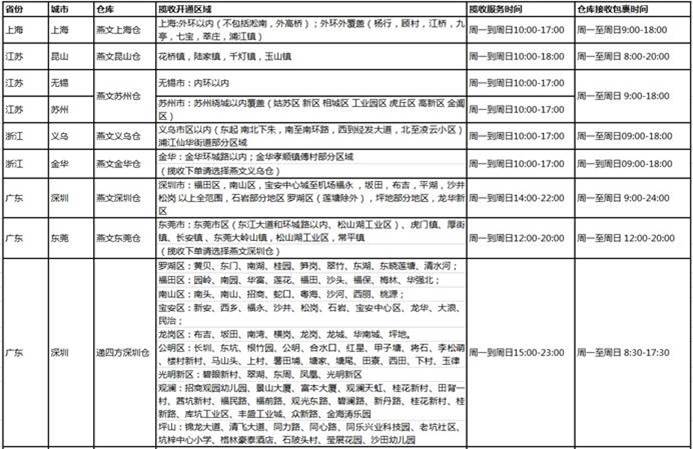 速賣通線上發(fā)貨