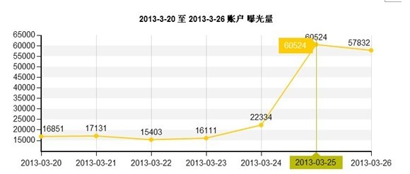 速賣通直通車怎么做 速賣通直通車怎么做