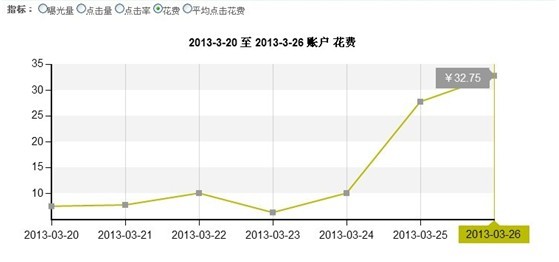 速賣通直通車推廣 速賣通直通車推廣
