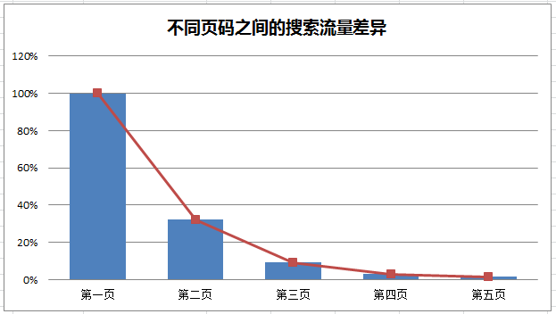 速賣通直通車如何出價 速賣通直通車如何出價