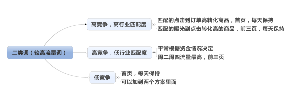 速賣通直通車出價技巧 速賣通直通車出價技巧
