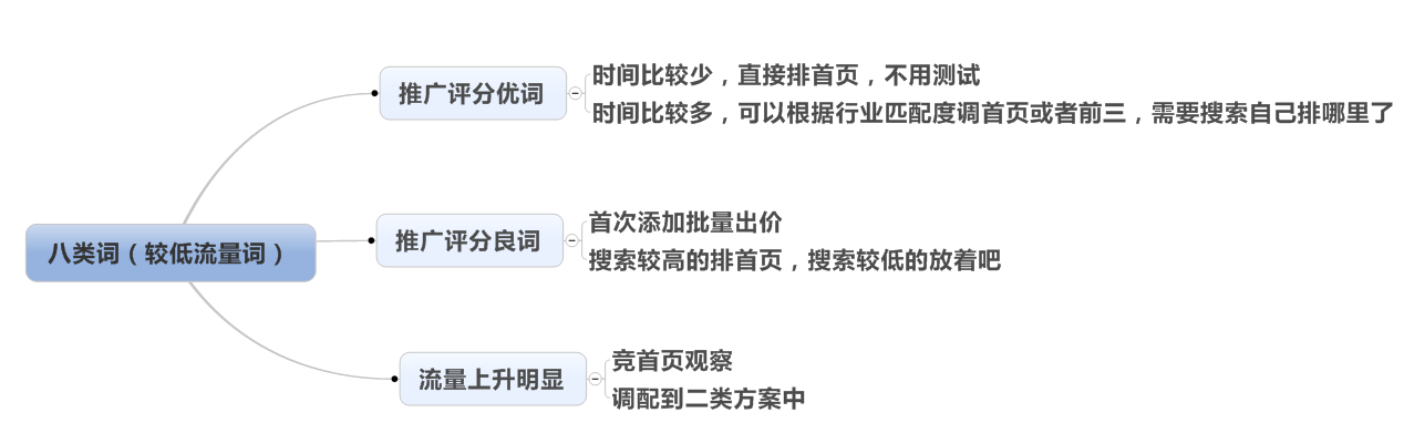 速賣通直通車出價技巧 速賣通直通車出價技巧