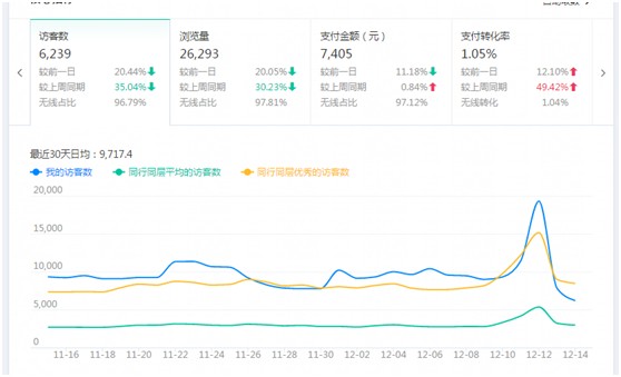 淘寶網(wǎng)店SEO第一步：做好數(shù)據(jù)分析