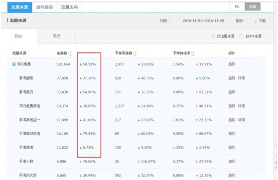 淘寶網(wǎng)店SEO第一步：做好數(shù)據(jù)分析