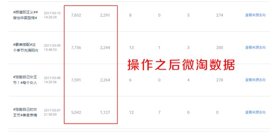 淘寶網(wǎng)店SEO第一步：做好數(shù)據(jù)分析