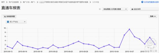 老司機的直通車優(yōu)化技巧