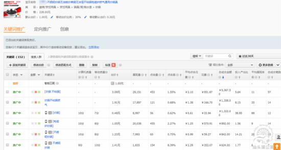 老司機的直通車優(yōu)化技巧