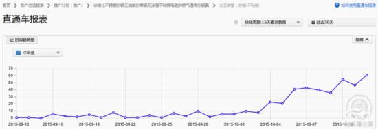 老司機的直通車優(yōu)化技巧