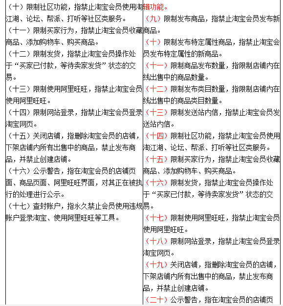 淘寶規(guī)則