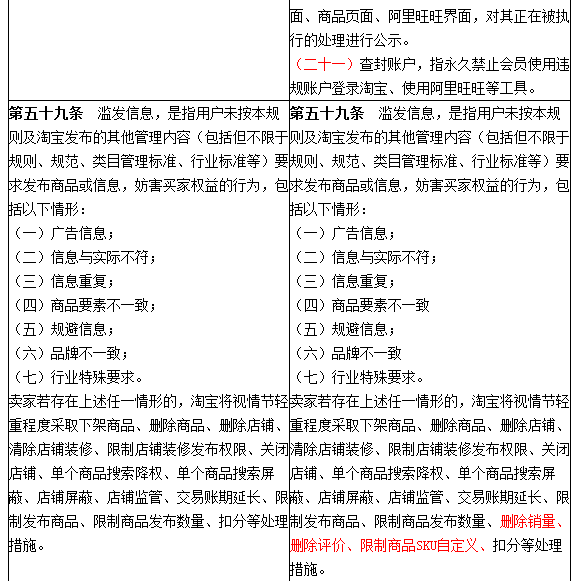 淘寶銷量