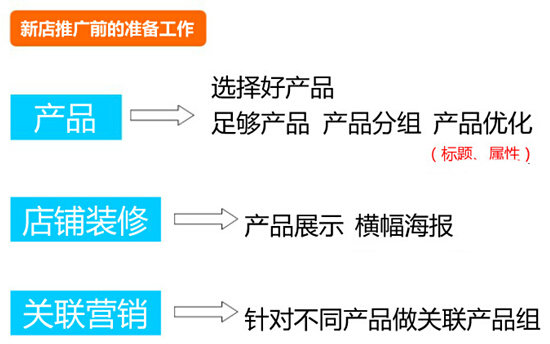 速賣通直通車怎么做 速賣通直通車怎么做