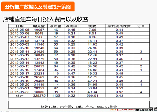 速賣通直通車費(fèi)用 速賣通直通車費(fèi)用