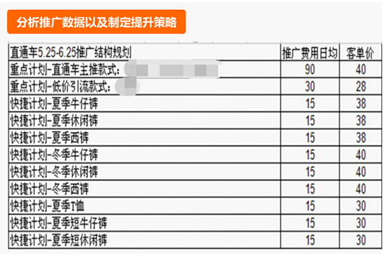 速賣通直通車費(fèi)用 速賣通直通車費(fèi)用