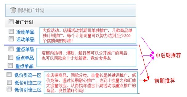 速賣通直通車技巧 速賣通直通車技巧