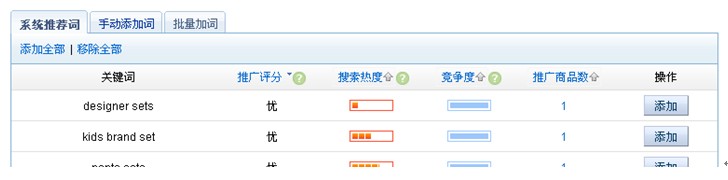 速賣通直通車怎么做 速賣通直通車怎么做