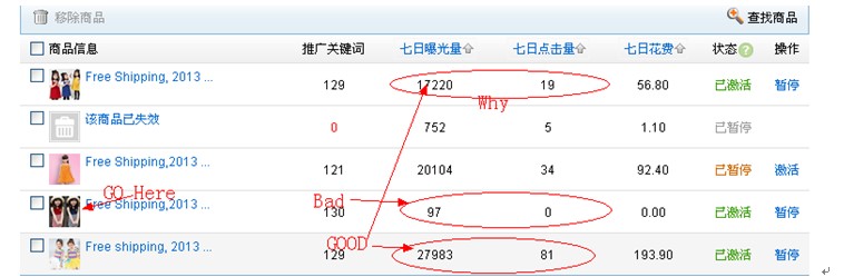 速賣通直通車推廣 速賣通直通車推廣