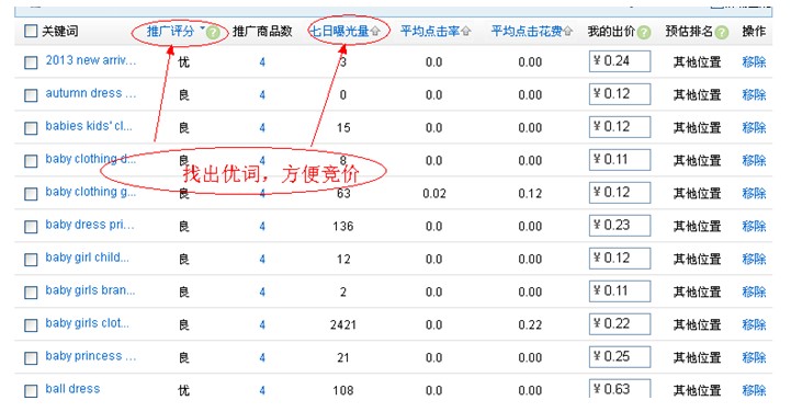 速賣通直通車怎么做 速賣通直通車怎么做