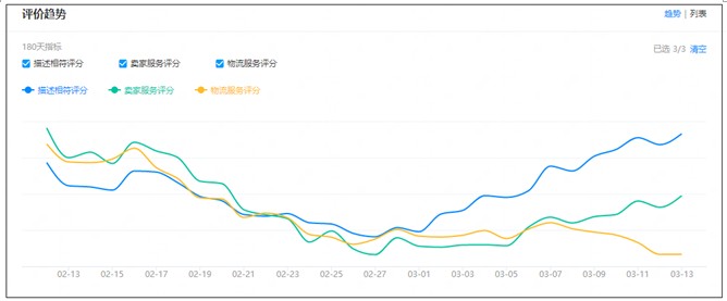 淘寶免費(fèi)流量越來(lái)越少？八個(gè)角度找到核心問(wèn)題
