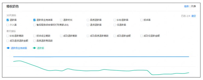 淘寶免費(fèi)流量越來(lái)越少？八個(gè)角度找到核心問(wèn)題