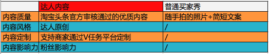 淘寶達人在哪里展現(xiàn)