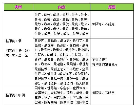 2017淘寶極限詞有哪些？