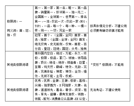 2017淘寶極限詞有哪些？