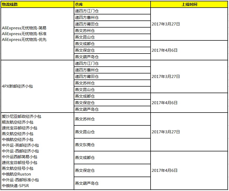 速賣通線上發(fā)貨 速賣通線上發(fā)貨