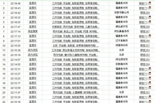 直通車被人惡意點擊，淘寶是如何處理的？