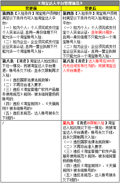 淘寶達(dá)人平臺(tái) 淘寶達(dá)人平臺(tái)